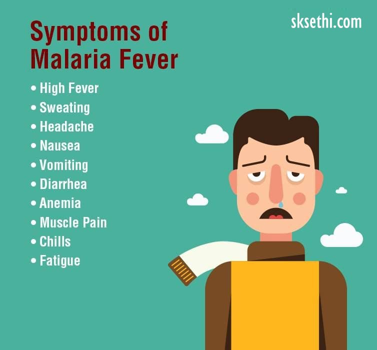 Symptoms of malaria