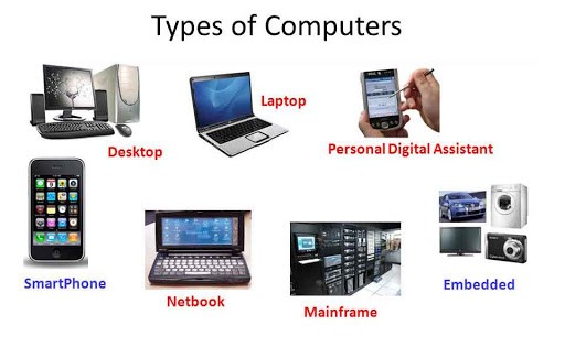 types-of-computer