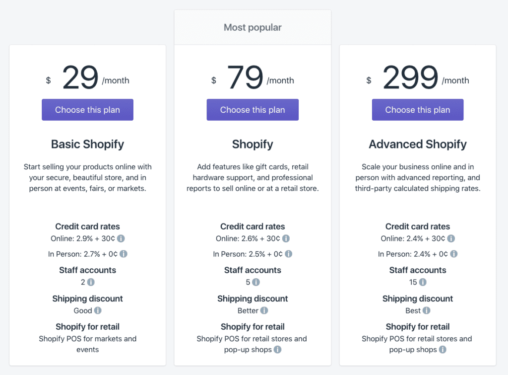 shopify pricing plan
